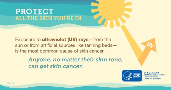 Protect your skin from sun damage illustration